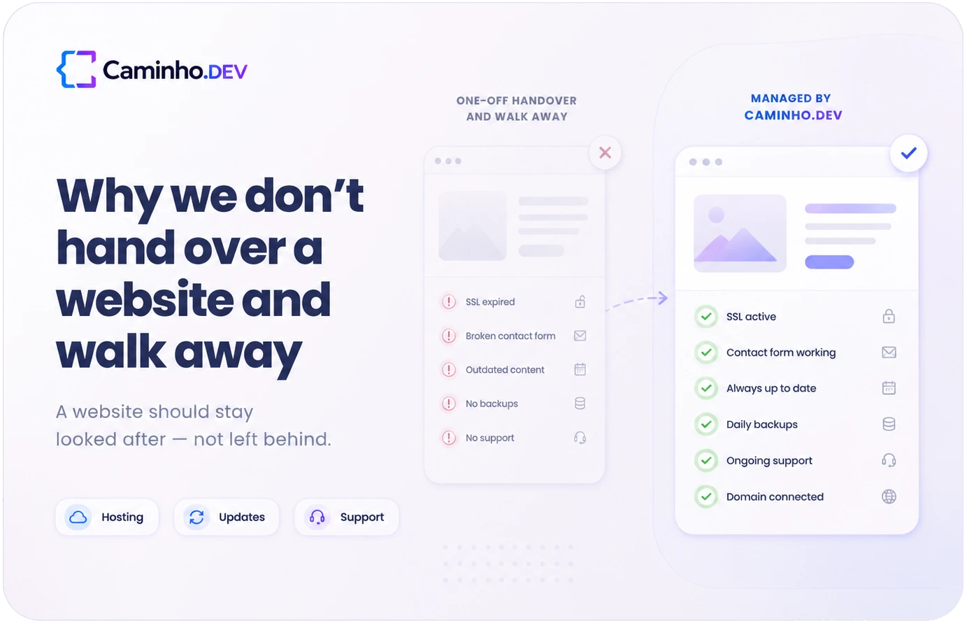 Why we don't hand over a website and walk away